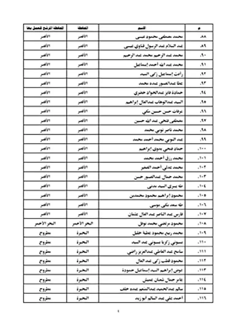 نتيجة مسابقة عمال الأوقاف 2023 (4)