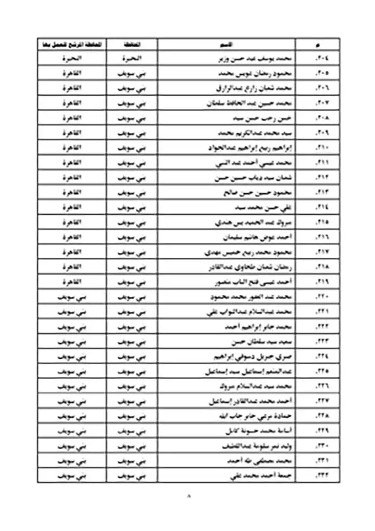 نتيجة مسابقة عمال الأوقاف 2023 (8)