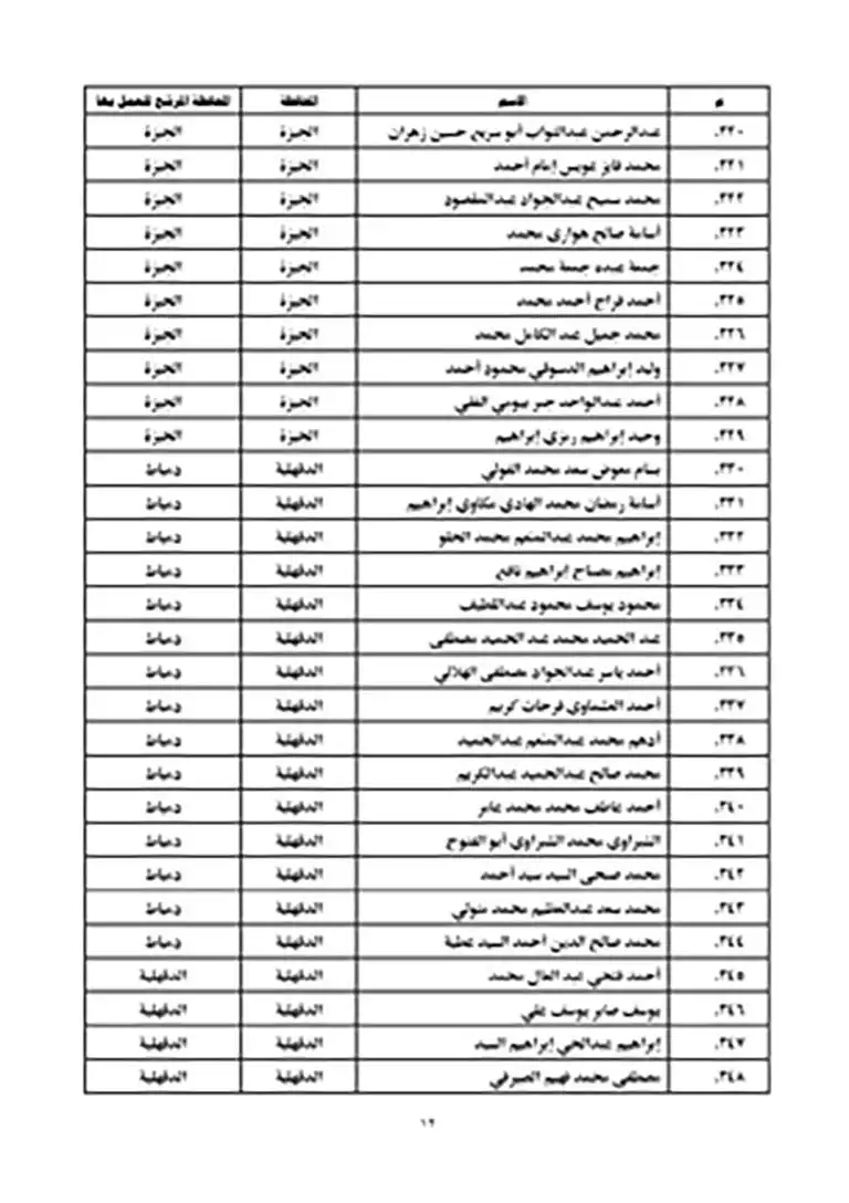 نتيجة مسابقة عمال الأوقاف 2023 (12)