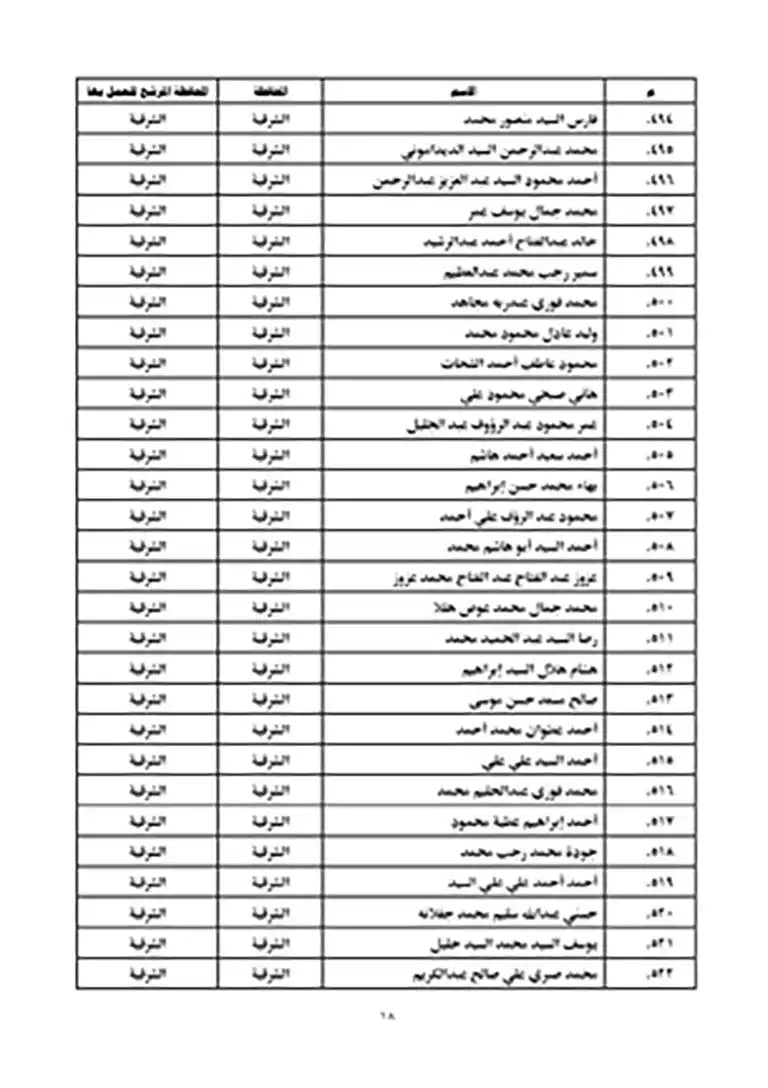 نتيجة مسابقة عمال الأوقاف 2023 (18)