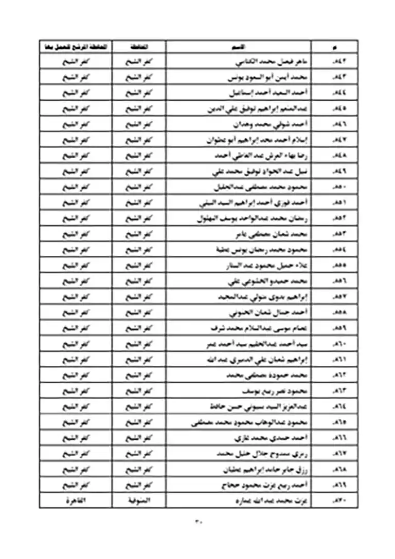 نتيجة مسابقة عمال الأوقاف 2023 (30)