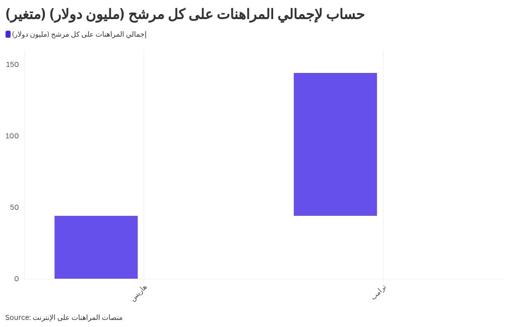 chart visualization