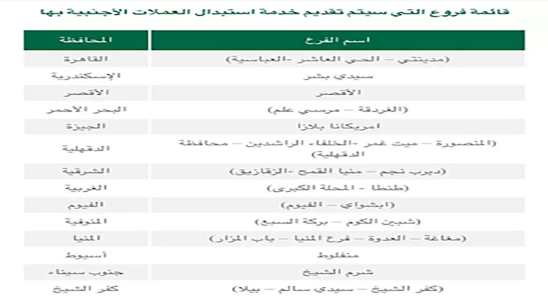 البنك الأهلي المصري